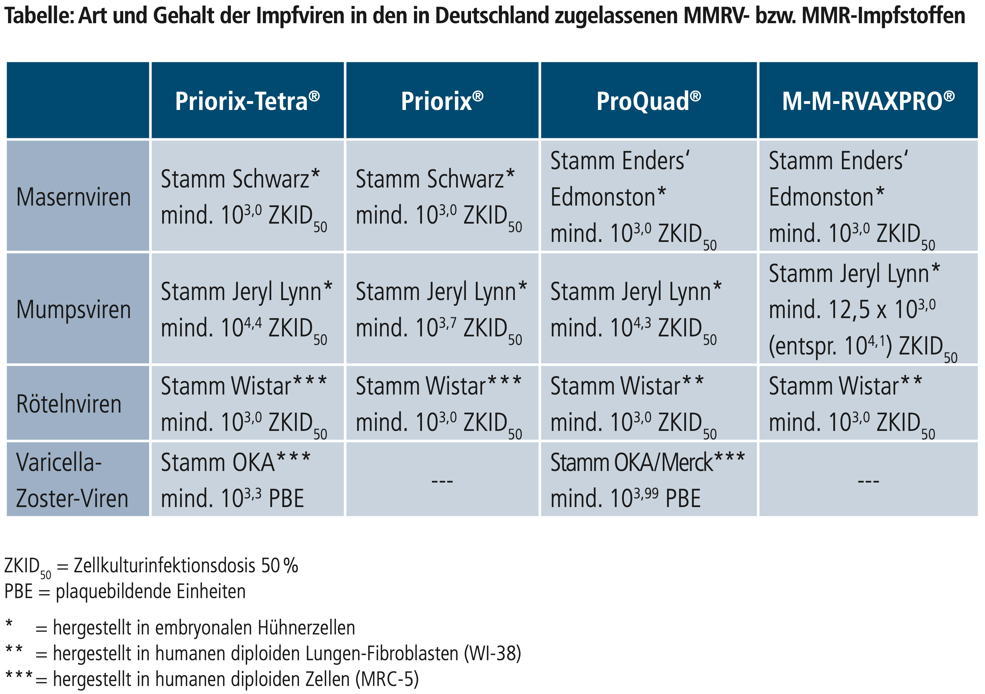 Wie Lange Dauert Titerbestimmung Masern